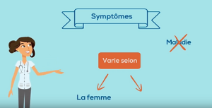 Autour des os - La ménopause